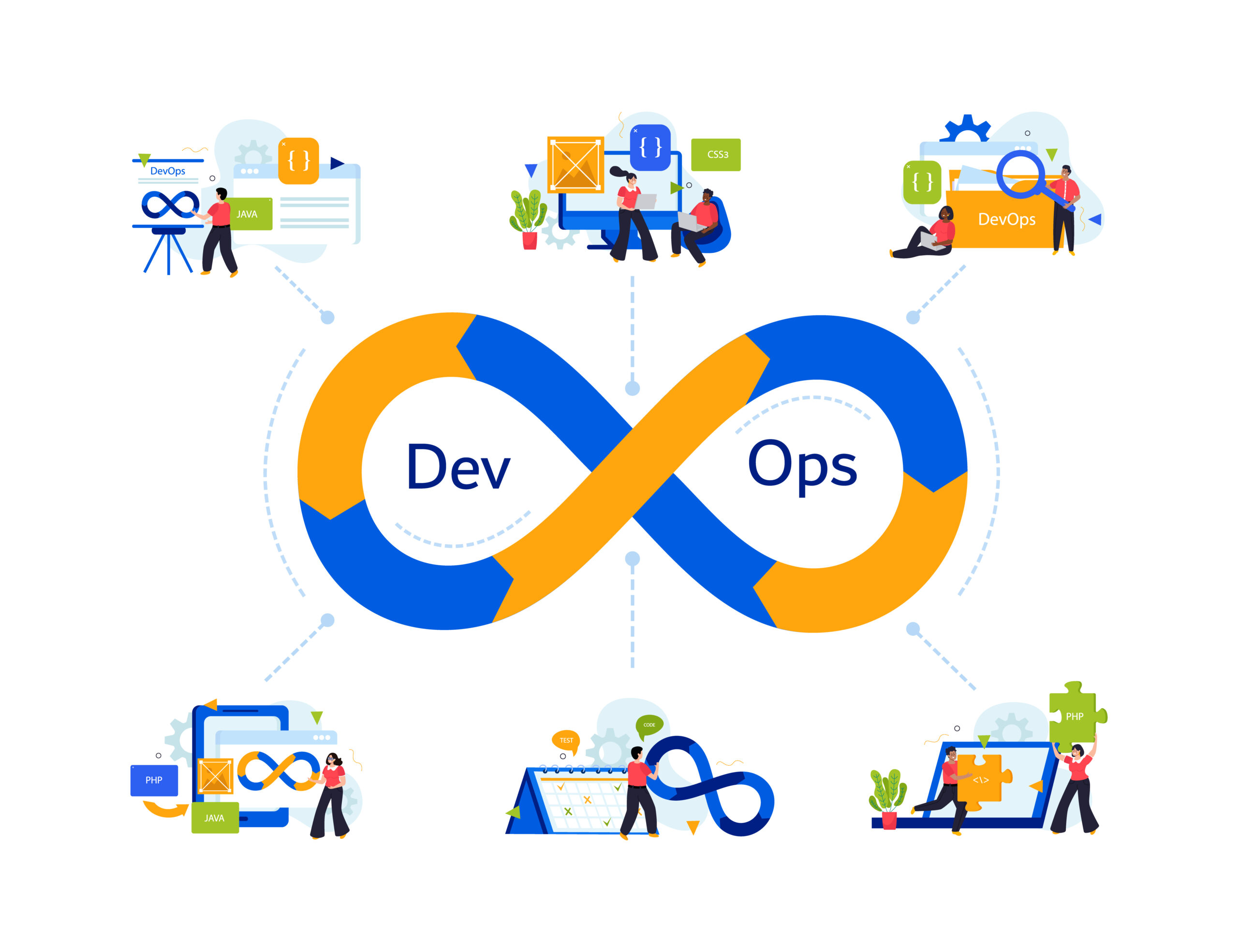 DevOps and CI/CD