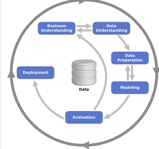 Mastering the Fundamentals of Data Science